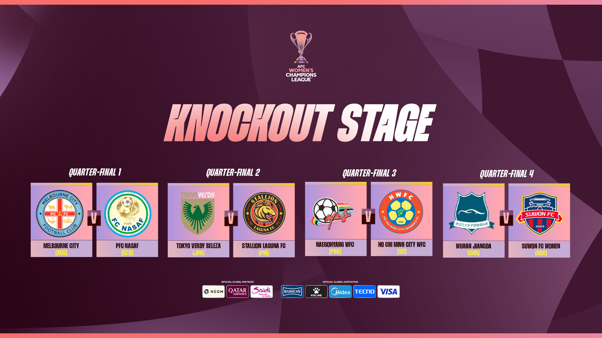 Sơ đồ nhánh knock-out AFC Women's Champions League